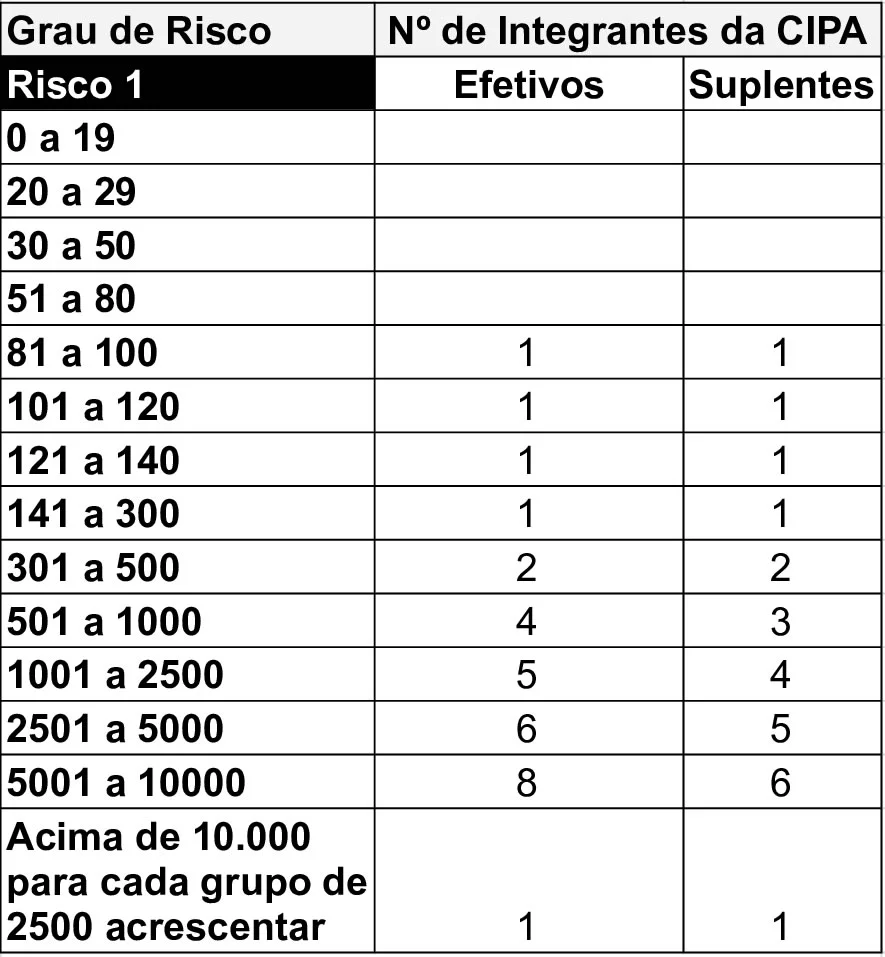 Dimensionamento-Cipa-Grau-de-Risco-1