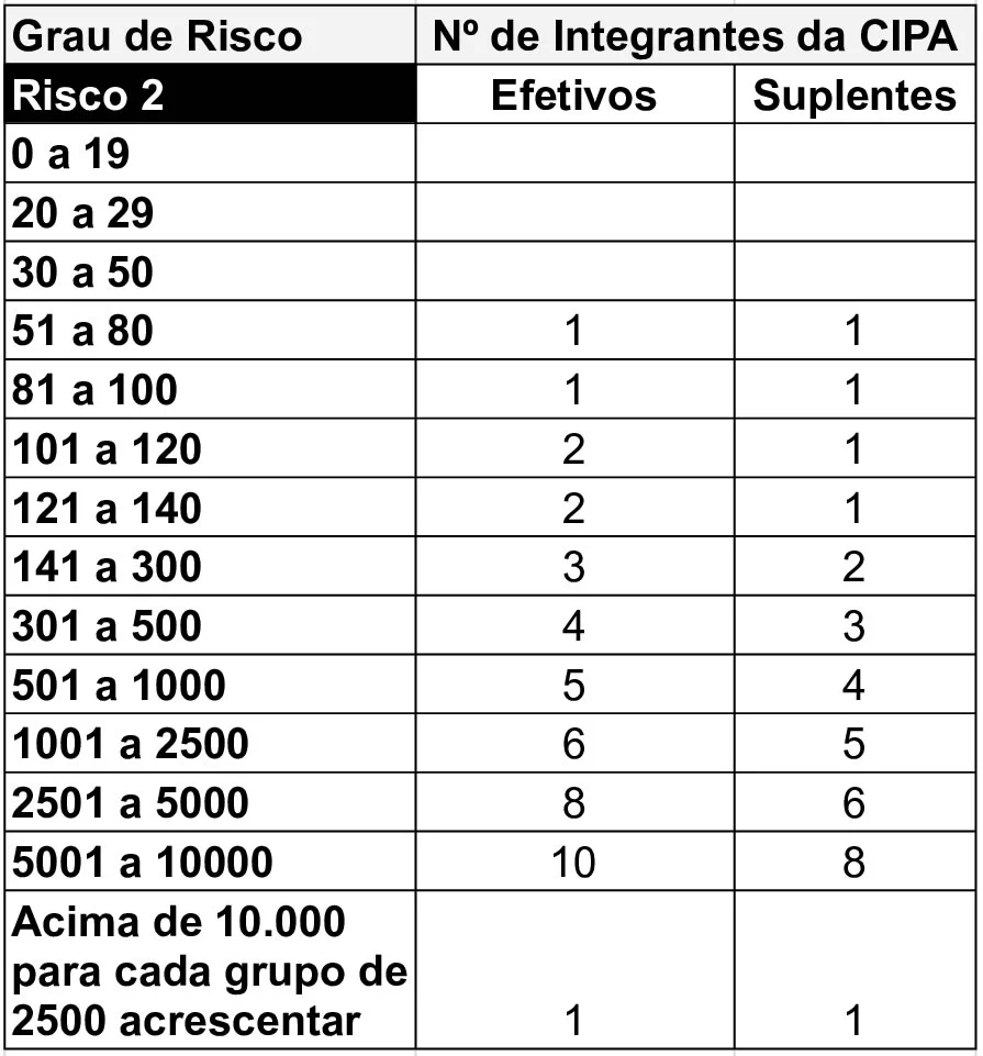 Dimensionamento-Cipa-Grau-de-Risco-2