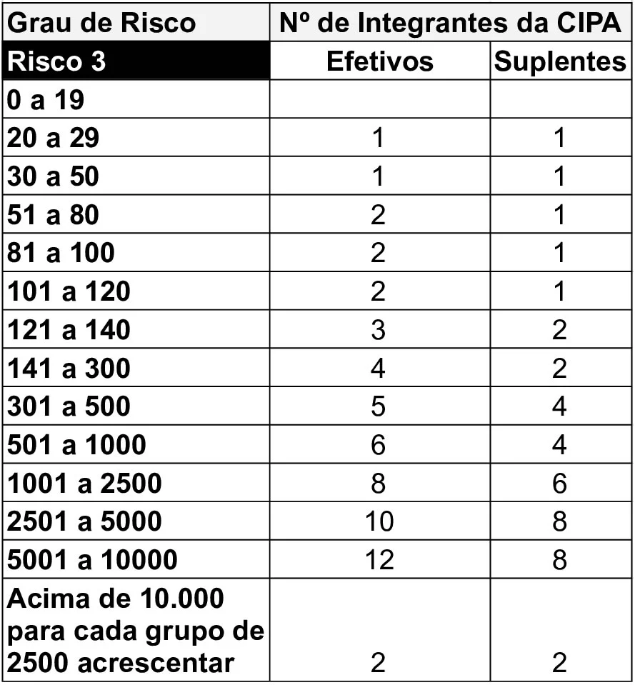 Dimensionamento-Cipa-Grau-de-Risco-3