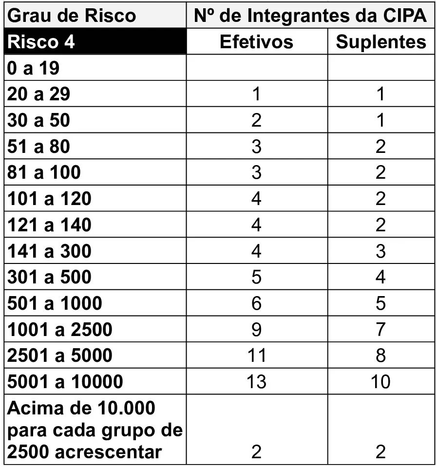 Dimensionamento-Cipa-Grau-de-Risco-4