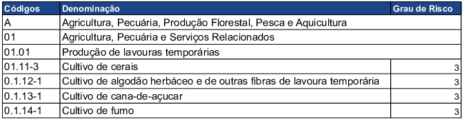 Planilha de Grau de Risco